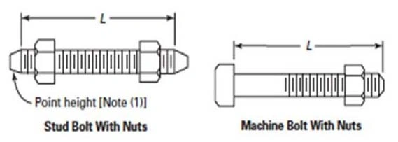 Hex Bolts, Stud Bolts for ASME B16.5 Class 300 Flanges